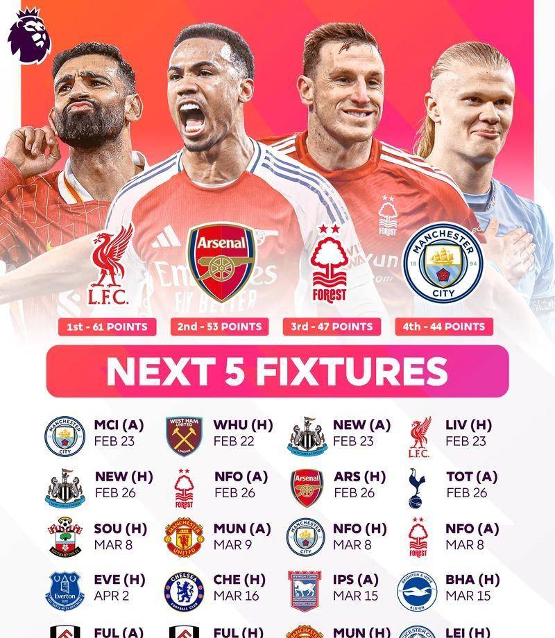 阿森纳死用主力是在玩火不懂舍弃鸡肋杯赛恐再致四月崩盘